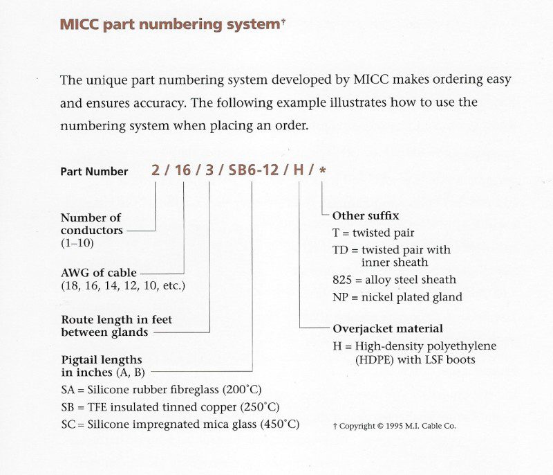 MICC Part Numbering System